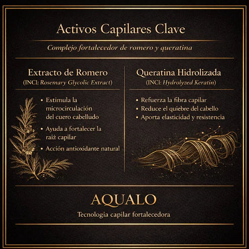 AQUALO™ Shampoo Anticaída y Crecimiento