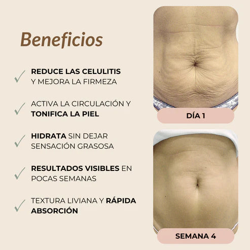 Dermocosmética Corporal Reafirmante - Combate Celulitis, Flacidez y Arrugas