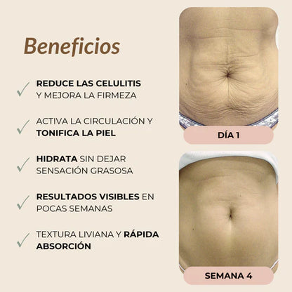 Dermocosmética Corporal Reafirmante - Combate Celulitis, Flacidez y Arrugas