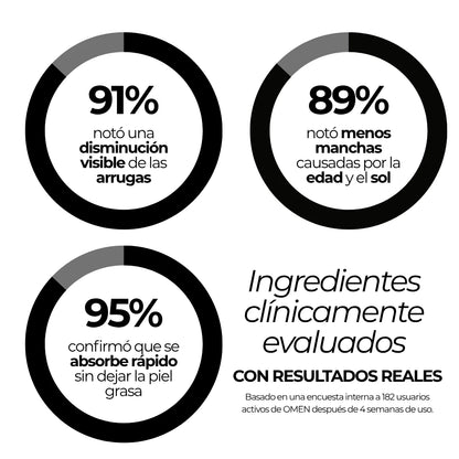 OMEN Serum anti-edad para Hombre