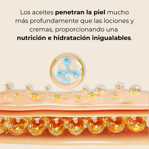 Dermocosmética Corporal Reafirmante - Combate Celulitis, Flacidez y Arrugas