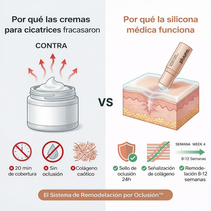 TRATAMIENTO REGENERADOR DE PIEL – Recupera tu piel sin marcas visibles