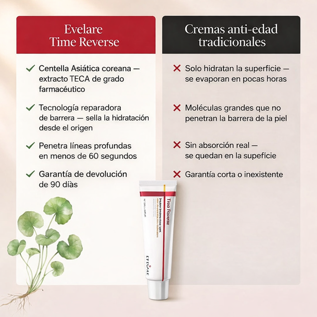 MADECA PROTOCOLO ANTI EDAD-Adiós arrugas, flacidez y piel opaca