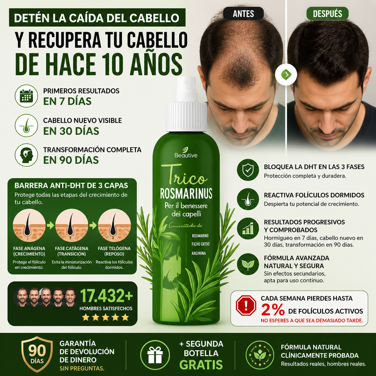 Trico Rosmarinus - Detén la Caída del Cabello y Recupera tu Cabello de hace 10 años