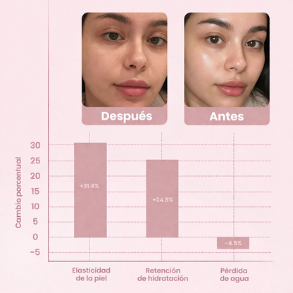 Mascarilla Nocturna Con Efecto Wrap De Colágeno–Despierta con piel firme y luminosa