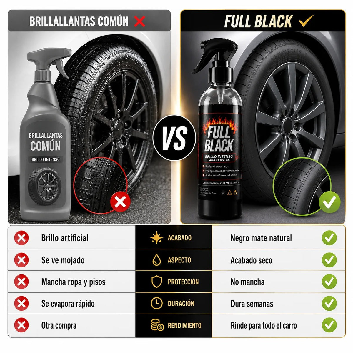 Super Black – Renueva el Negro y Brillo de tus Llantas
